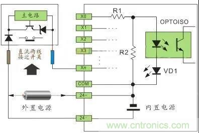 PLC與傳感器的接線都不會(huì)，還學(xué)啥PLC？