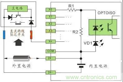 PLC與傳感器的接線都不會(huì)，還學(xué)啥PLC？