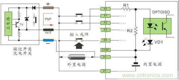 PLC與傳感器的接線都不會(huì)，還學(xué)啥PLC？