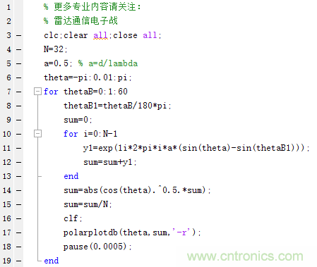 控陣天線(xiàn)輻射基礎(chǔ)知識(shí)