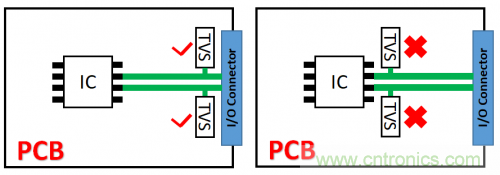PCB對(duì)TVS過壓防護(hù)有何影響？