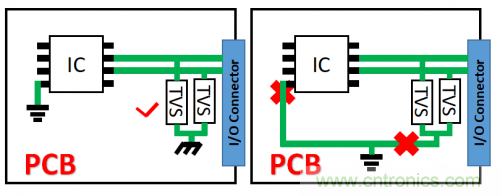 PCB對(duì)TVS過壓防護(hù)有何影響？