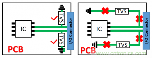 PCB對(duì)TVS過壓防護(hù)有何影響？