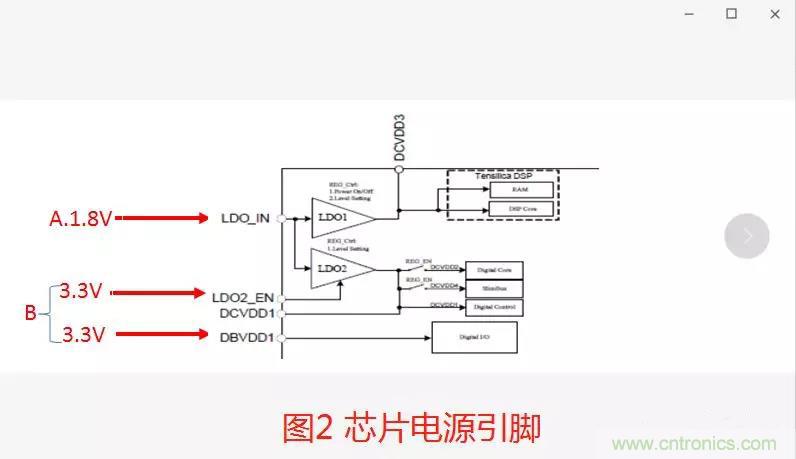如何將上電時(shí)序做到極致？