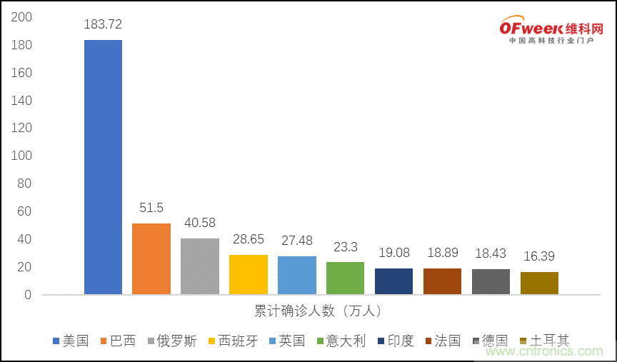 疫情之下的中美貿(mào)易 LED企業(yè)該如何應(yīng)對？