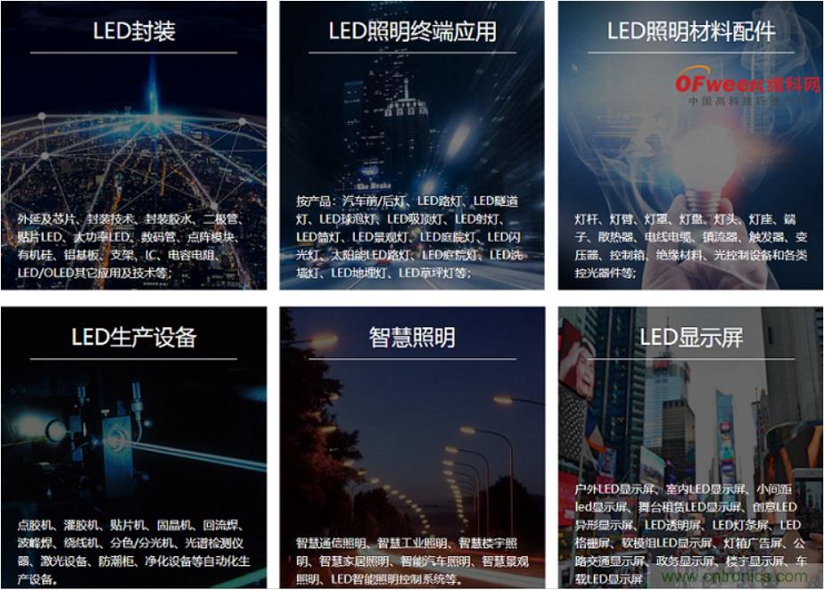 疫情之下的中美貿(mào)易 LED企業(yè)該如何應(yīng)對？