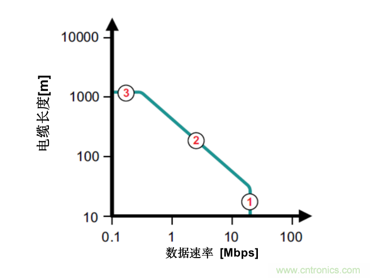 隔離式收發(fā)器難題是否讓您輾轉(zhuǎn)反側(cè)，我們知道的都告訴您！