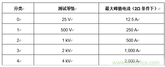 您的收發(fā)器能在戶(hù)外正常通信嗎？