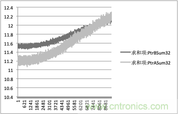 拒絕誤報(bào)！實(shí)例測(cè)試這款A(yù)DI煙霧探測(cè)器！