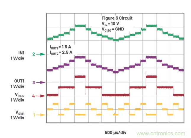 受電源IC需求挑戰(zhàn)，輕松實現(xiàn)精確調(diào)節(jié)的電源電壓！