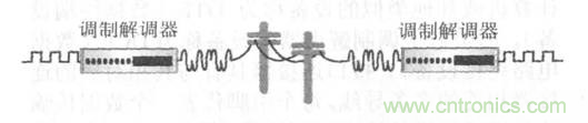 一點點了解數(shù)據(jù)通信，數(shù)據(jù)通信原理介紹(上)