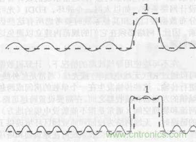 一點點了解數(shù)據(jù)通信，數(shù)據(jù)通信原理介紹(上)