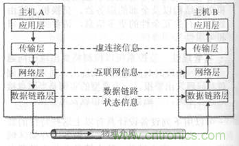 一點點了解數(shù)據(jù)通信，數(shù)據(jù)通信原理介紹(上)