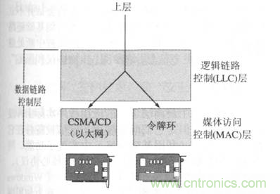 一點點了解數(shù)據(jù)通信，數(shù)據(jù)通信原理介紹(下)
