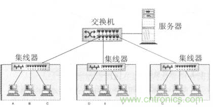 一點點了解數(shù)據(jù)通信，數(shù)據(jù)通信原理介紹(下)
