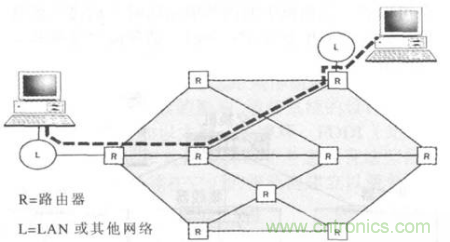 一點點了解數(shù)據(jù)通信，數(shù)據(jù)通信原理介紹(下)