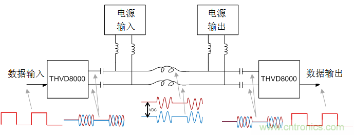用于電力線通信的帶OOK調(diào)制的RS-485收發(fā)器如何簡化總線設(shè)計并降低成本？