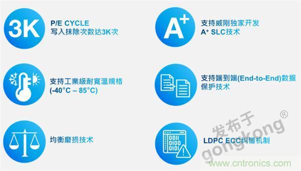 熟悉IaaS、PaaS和SaaS，但你知道VSaaS嗎？