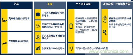 ST市場(chǎng)策略：聚焦亞洲工業(yè)市場(chǎng)， 探索電力和能源及電機(jī)控制領(lǐng)域增長機(jī)會(huì)