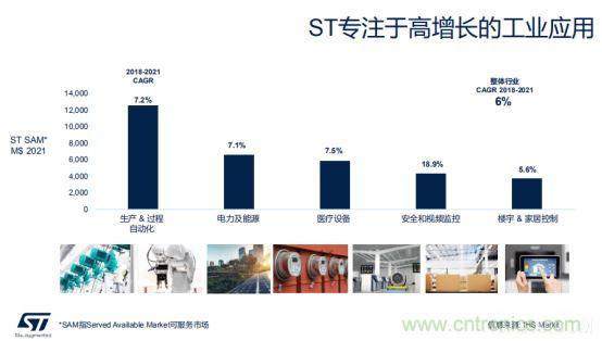 ST市場(chǎng)策略：聚焦亞洲工業(yè)市場(chǎng)， 探索電力和能源及電機(jī)控制領(lǐng)域增長機(jī)會(huì)