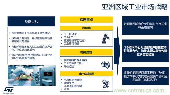 ST市場(chǎng)策略：聚焦亞洲工業(yè)市場(chǎng)， 探索電力和能源及電機(jī)控制領(lǐng)域增長機(jī)會(huì)