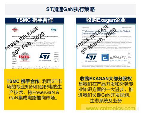ST市場(chǎng)策略：聚焦亞洲工業(yè)市場(chǎng)， 探索電力和能源及電機(jī)控制領(lǐng)域增長機(jī)會(huì)
