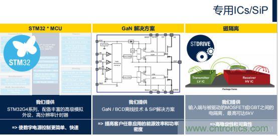 ST市場(chǎng)策略：聚焦亞洲工業(yè)市場(chǎng)， 探索電力和能源及電機(jī)控制領(lǐng)域增長機(jī)會(huì)