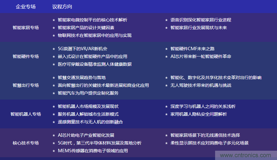 數(shù)字賦能，智見生活：“OFweek 2020國際消費電子在線大會暨展覽會”火熱來襲！