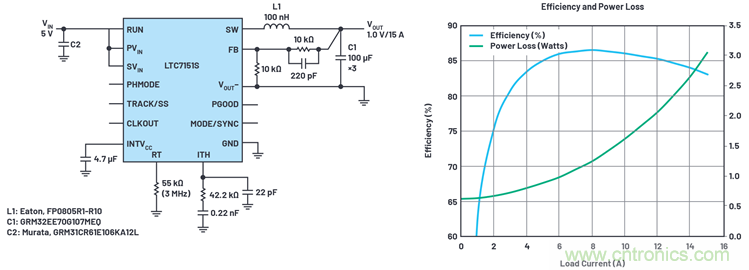 使用高效率、高頻率、低EMI DC/DC轉(zhuǎn)換器降低對陶瓷電容的電源要求