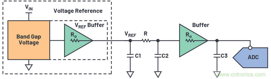 為何基準電壓噪聲非常重要？