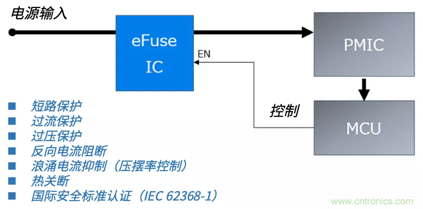 顛覆傳統(tǒng)！原來“保險絲”還可以這樣設(shè)計~