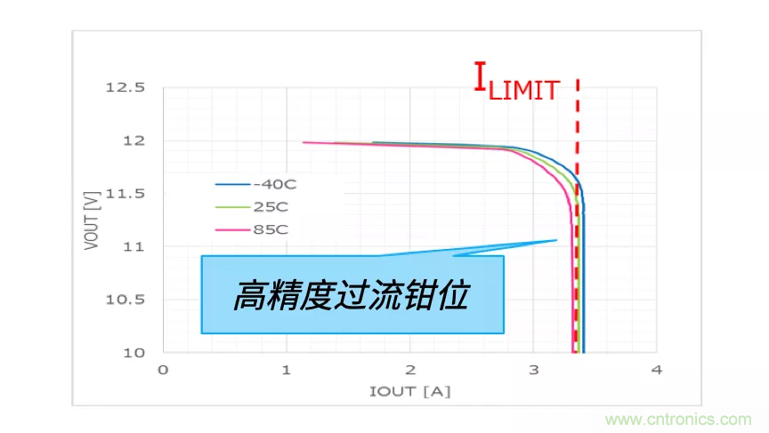 顛覆傳統(tǒng)！原來“保險絲”還可以這樣設(shè)計~