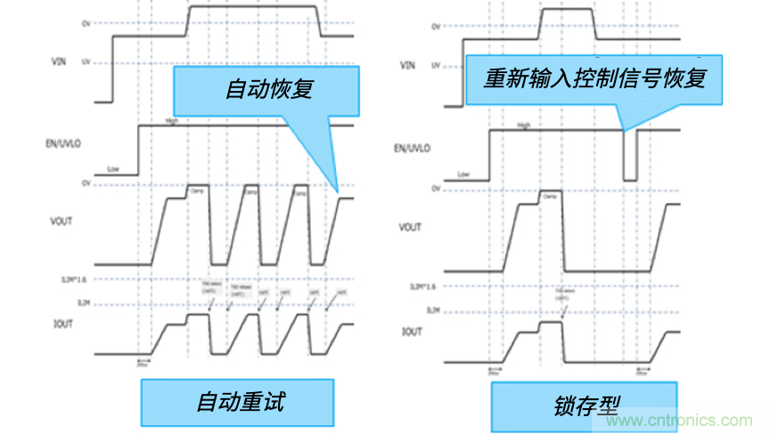 顛覆傳統(tǒng)！原來“保險絲”還可以這樣設(shè)計~