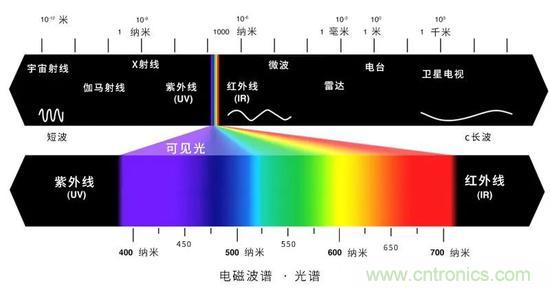 如何給太陽(yáng)做“CT”？