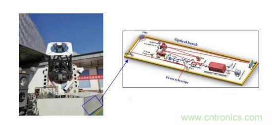 如何給太陽(yáng)做“CT”？