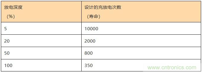 基站停電，后備電源耗盡！怎么辦？