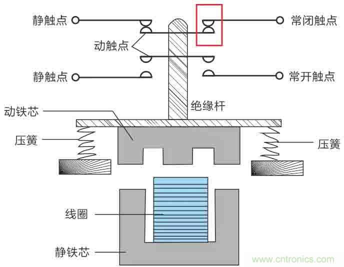 基站停電，后備電源耗盡！怎么辦？