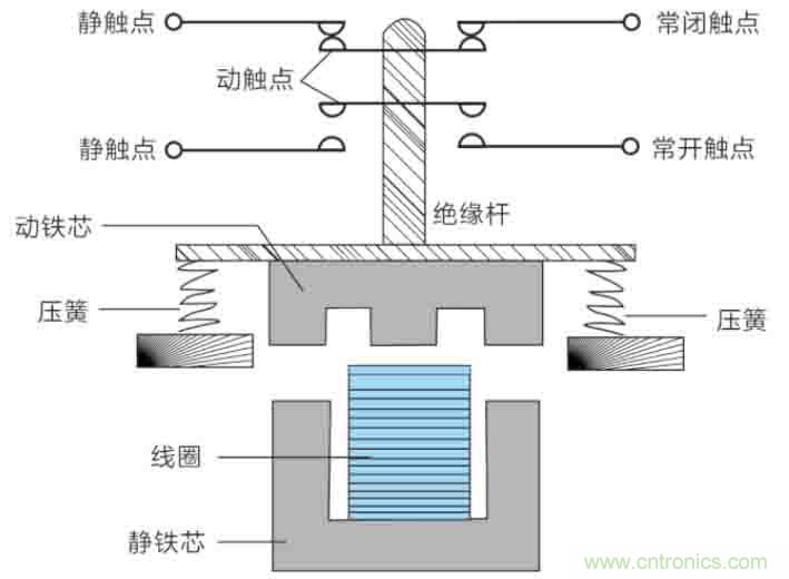 基站停電，后備電源耗盡！怎么辦？