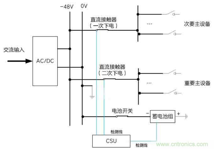 基站停電，后備電源耗盡！怎么辦？