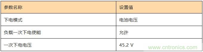 基站停電，后備電源耗盡！怎么辦？