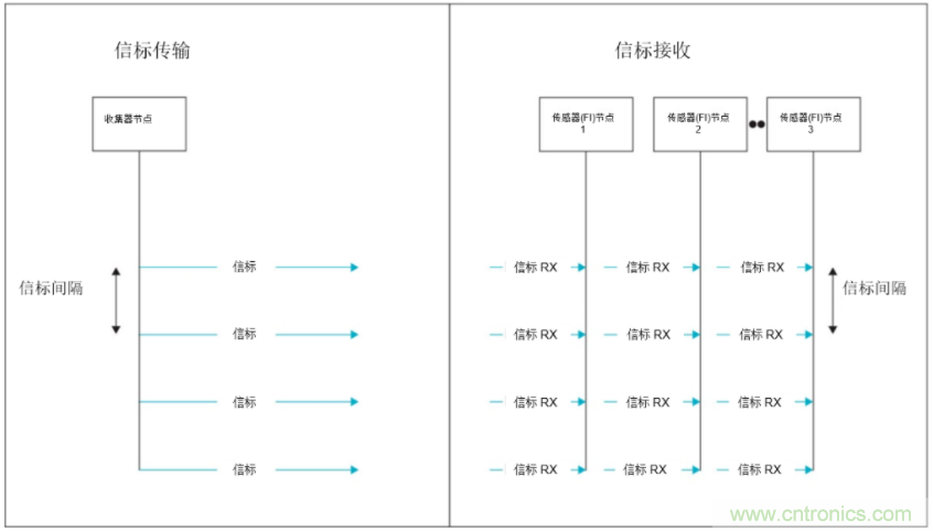 將低于1GHz連接用于電網資產監(jiān)控、保護和控制的優(yōu)勢