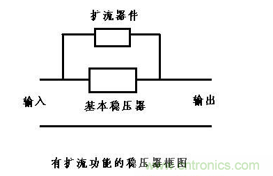 什么是擴(kuò)流電路？如何設(shè)計(jì)擴(kuò)流電路？