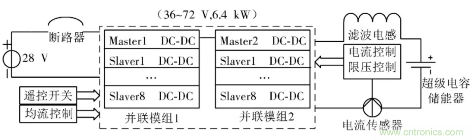 究竟要多厲害的電源才能用于航空瞬變電磁發(fā)射機(jī)？