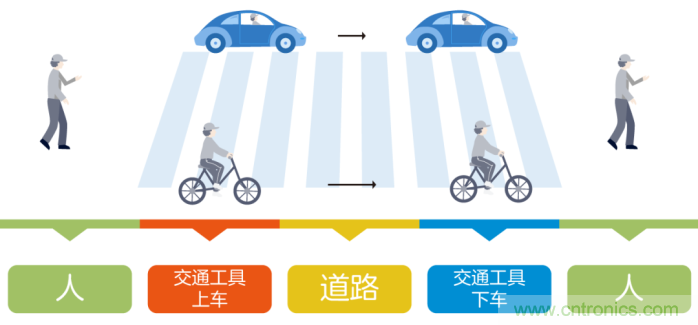 如何實現(xiàn)5G的調(diào)制方式？