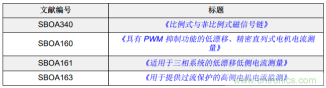 低漂移、高精度、直插式隔離磁性電機(jī)電流測(cè)量
