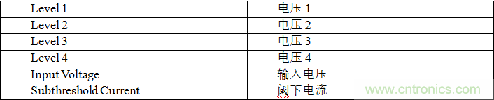 多級存儲器與模擬內存內計算完美融合，人工智能邊緣處理難題迎刃而解
