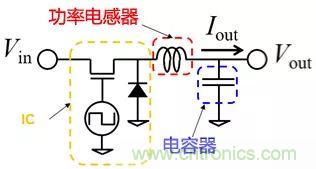 功率電感器基礎(chǔ)第1章：何謂功率電感器？工藝特點(diǎn)上的差異？