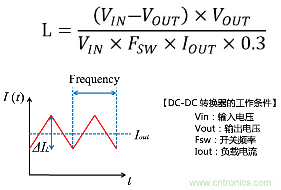功率電感器基礎(chǔ)第1章：何謂功率電感器？工藝特點(diǎn)上的差異？