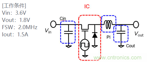 功率電感器基礎(chǔ)第1章：何謂功率電感器？工藝特點(diǎn)上的差異？