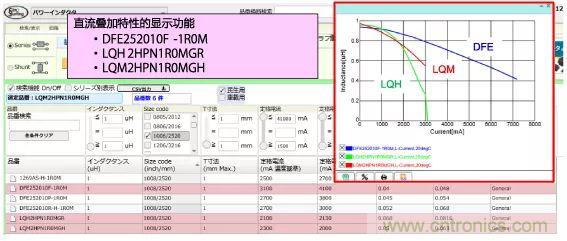 功率電感器基礎(chǔ)第1章：何謂功率電感器？工藝特點(diǎn)上的差異？